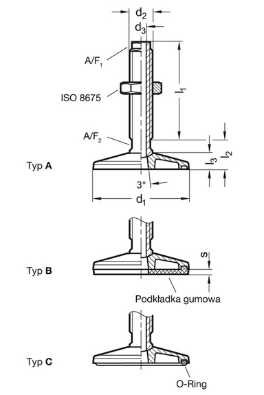 https://www.elesa.com/static/news/images/Pieds de nivellement   GN 36 et GN 37.png